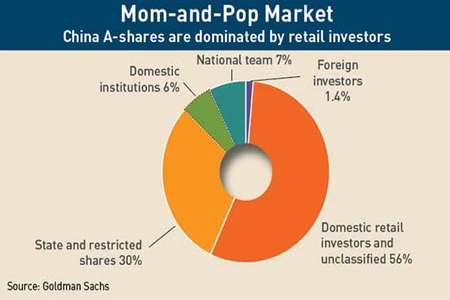 China A-share stock market China A-share stock market